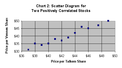 Chart Two Stocks
